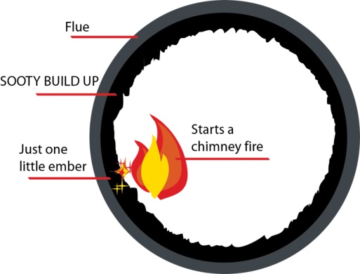 Fire Safety Month: Chimney